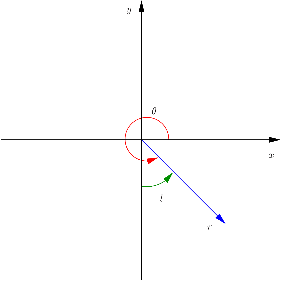 Polar vs Galactic coordinates
