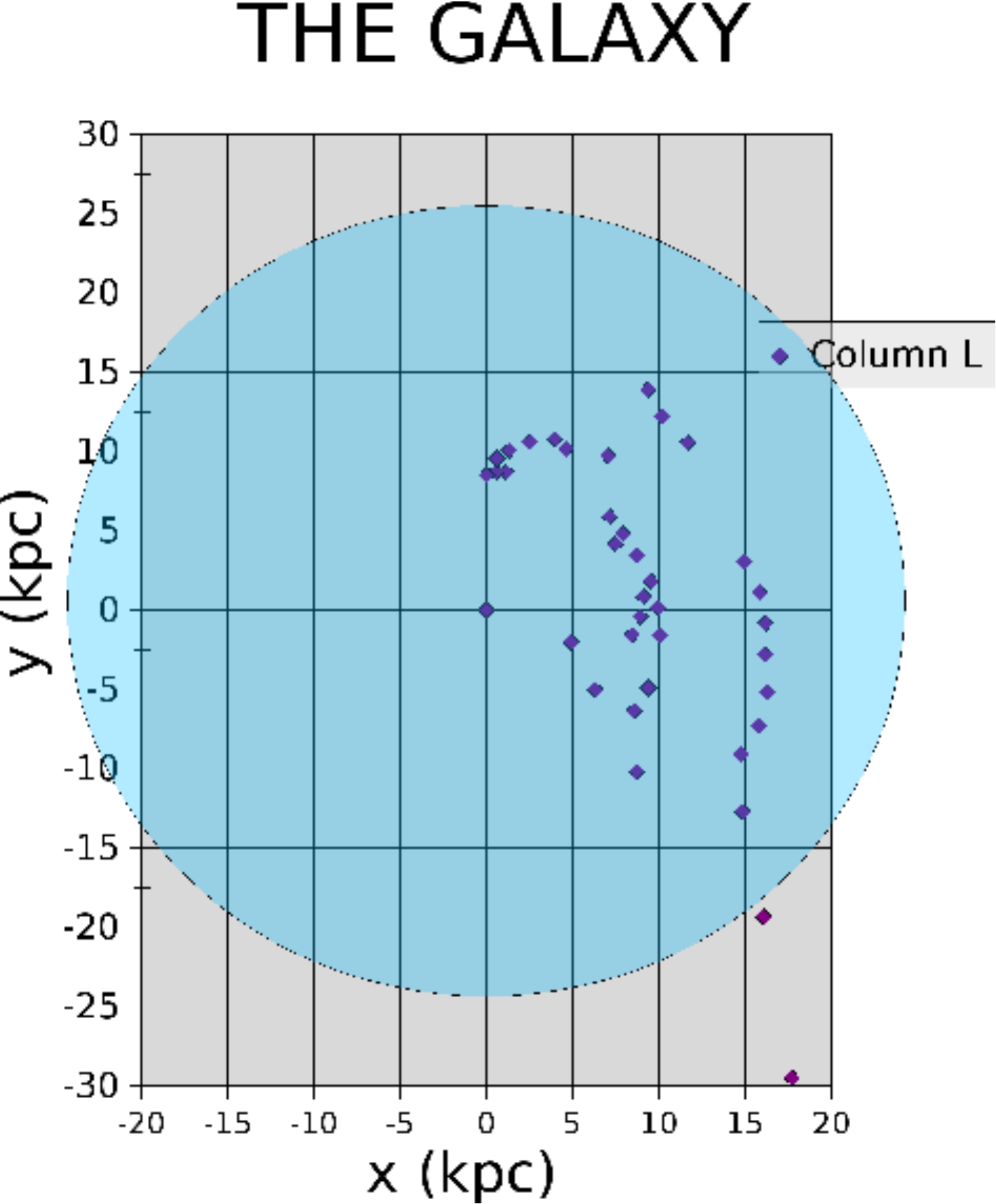 Map of the Milky Way spiral arms