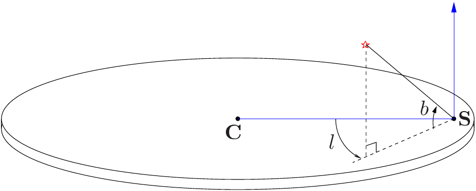 Galactic coordinate system