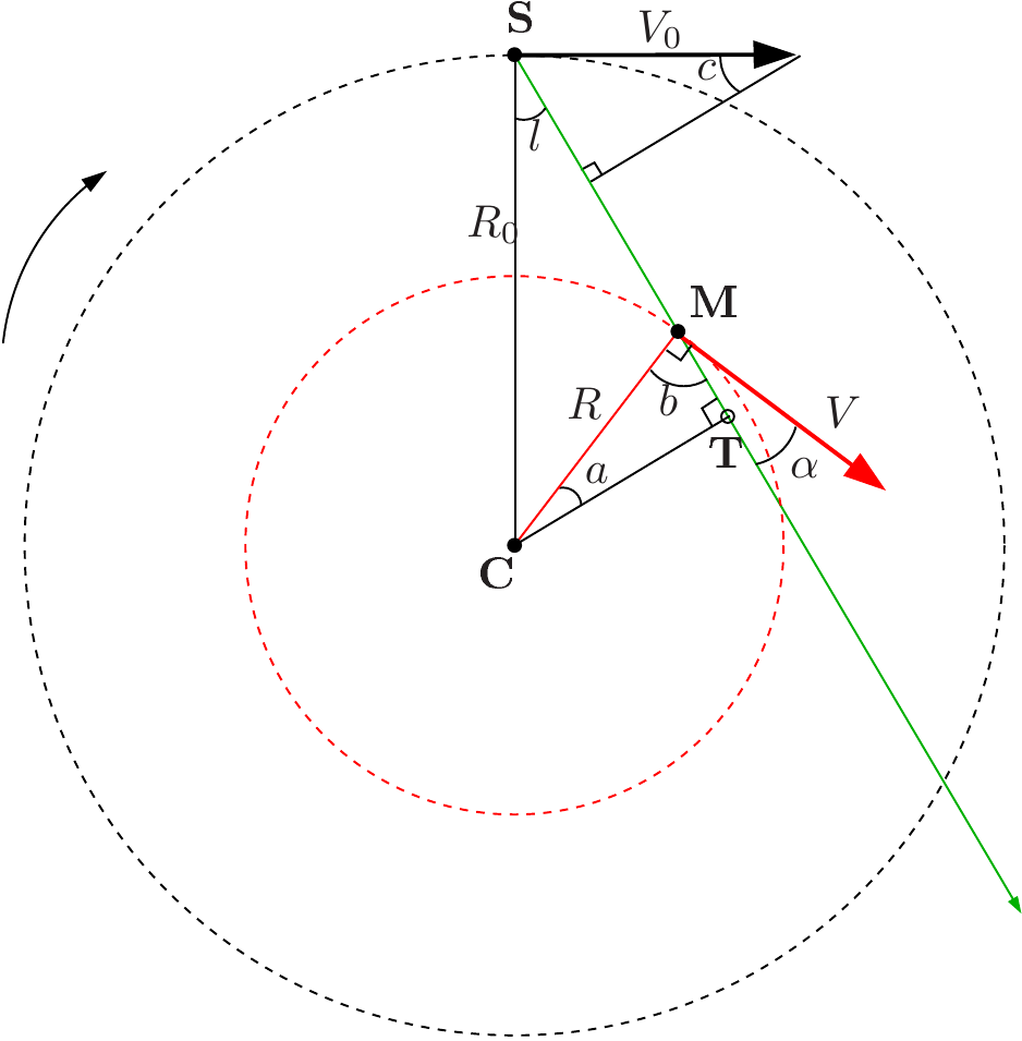 Geometry of the Galaxy