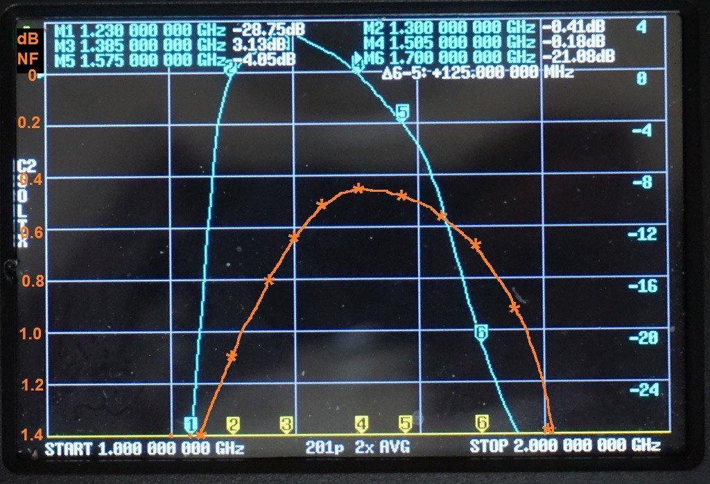 VNA sweep showing gain and noise figure from 1 to 2 GHz